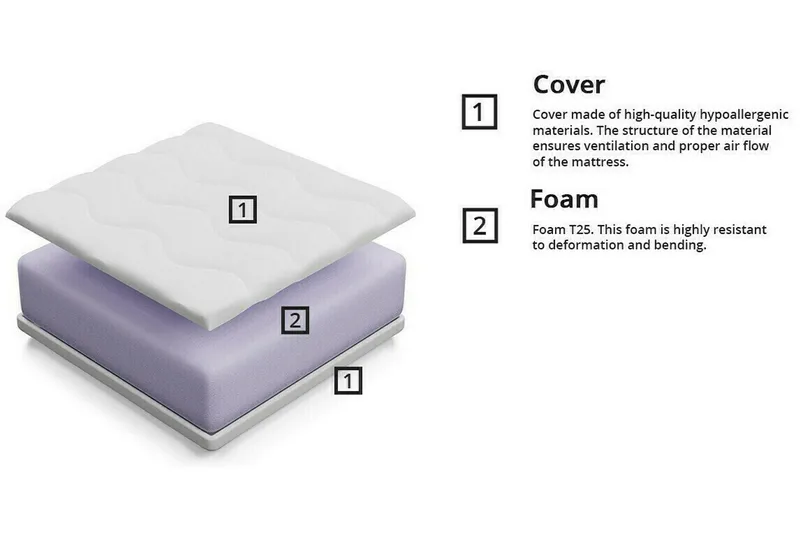 Arigna Skummadrass 80x160 cm - Products - Möbler - Barnm öbler - Barnsäng & juniorsäng - Resårbotten barn & barn madrasser