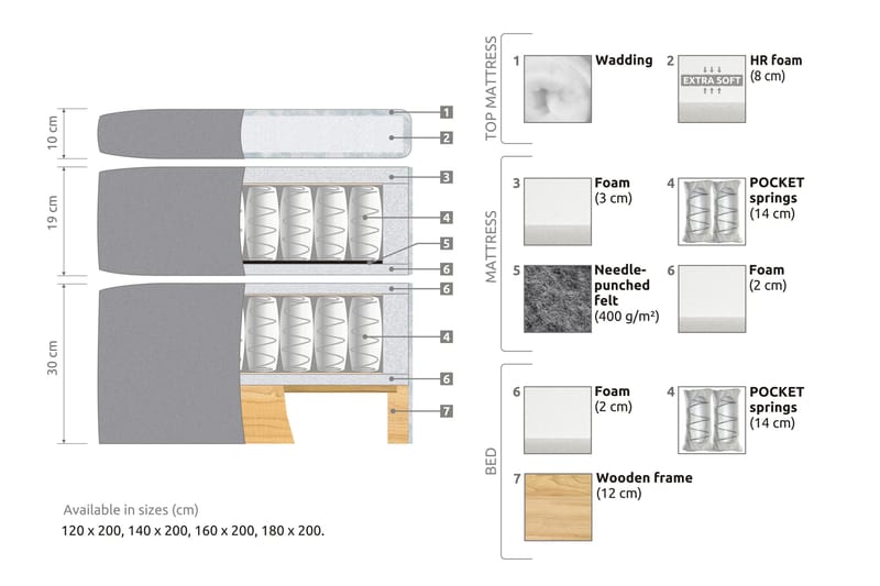 Belda Kontinentalsäng 180x200Medium - Grå - Products - Möbler - Säng - Kontinentalsäng