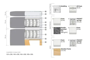Belda Sängpaket 160x200 Fast/Medium - Ljusgrå - Products - Möbler - Säng - Kontinentalsäng