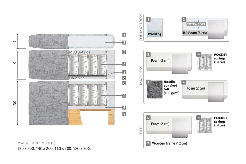 Belda Sängpaket 180x200 Fast/Medium - Beige - Products - Möbler - Säng - Kontinentalsäng