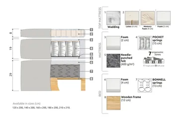 Celine Sängpaket 160x200cm - Beige / Sammet - Products - Möbler - Säng - Kontinentalsäng