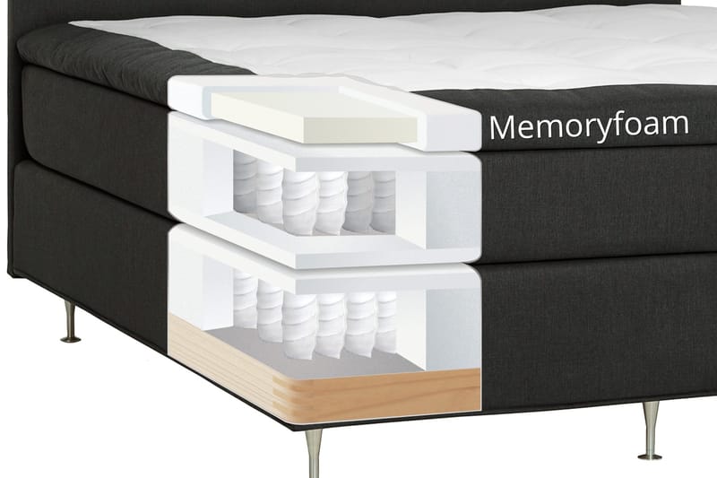 Dolly Kontinentalsäng 210x210 cm - Products - Möbler - Säng - Kontinentalsäng