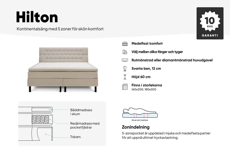 Hilton Komplett Sängpaket 180x200 cm Kontinentalsäng med rutad sänggavel - Beige / Teddy - Products - Möbler - Säng - Kontinentalsäng