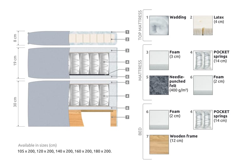 Joluma Sängpaket Fast 105x200 cm - (+Fler val) 105x200 cm Mörkgrå - Products - Möbler - Säng - Kontinentalsäng
