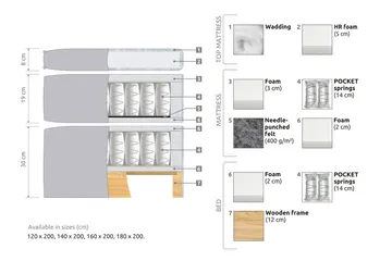 Joluma Sängpaket Medium 180x200 cm - Grå - Products - Möbler - Säng - Kontinentalsäng