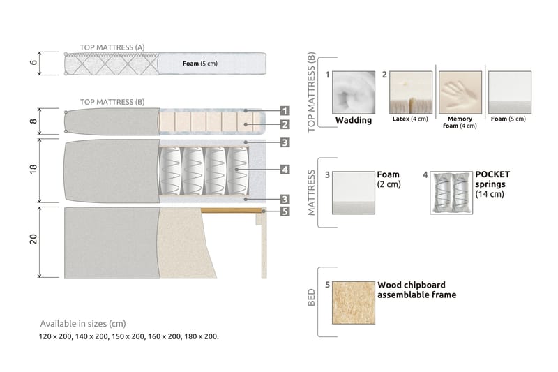 Lucky Komplett Sängpaket 160x200 Latex Diamant Sänggavel - Mörkblå - Products - Möbler - Säng - Kontinentalsäng