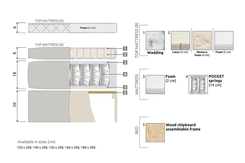 Lucky Kontinentalsäng 180x200Polyeter - Beige - Products - Möbler - Säng - Kontinentalsäng