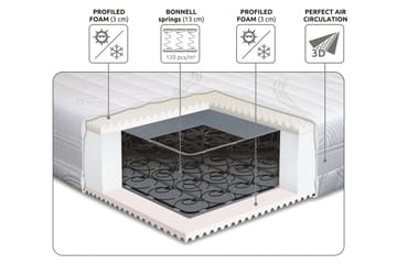 Lowell Resårmadrass 140x200 Fast - Vit - Products - Möbler - Säng - Madrass - Resårmadrass & resårbotten