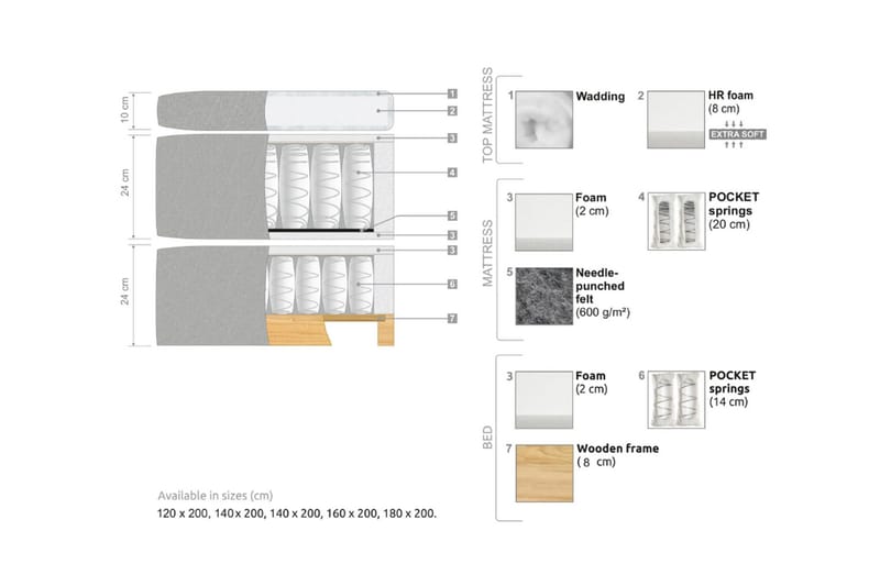 Oslo Lyx Sängpaket 140 knappar loop 20 - Svart - Products - Möbler - Säng - Kontinentalsäng