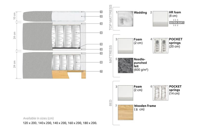 Oslo Lyx Sängpaket Kontinentalsäng 120x200 cm - Grå - Products - Möbler - Säng - Kontinentalsäng