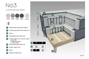 Select No 3 Komplett Sängpaket 140x200 Medium - Blå/Koppar - Products - Möbler - Säng - Kontinentalsäng