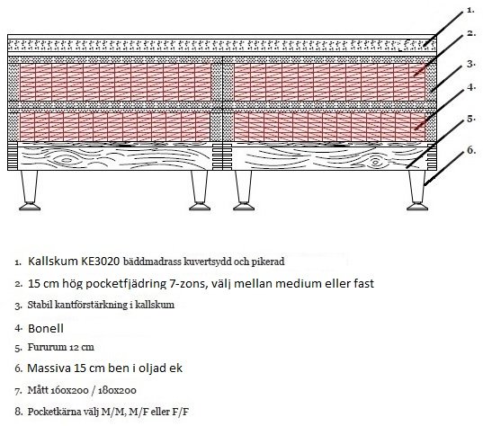 Superior T6000 continental-s�nkypaketti Laivastonsininen - 7-alueinen taskujousitus