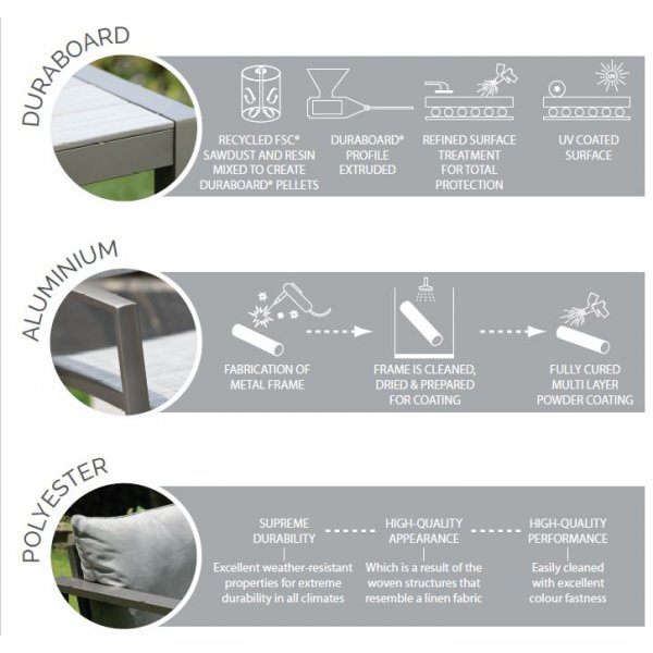 Solana-ruokaryhmä 2 - Harmaa Solana-ruokaryhmä 2 - Harmaa