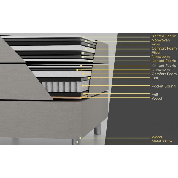 Snky 120x200 cm beige, silytystilaa 5-alueinen pussijousitus